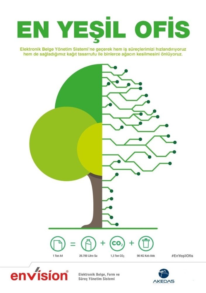 AKEDAŞ kesintisiz otomasyona geçti