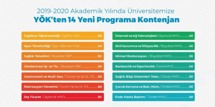 Sinop Üniversitesine 14 yeni bölüm