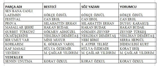 Kuşadası Altın Güvercin Beste Yarışması’nın finalistleri belli oldu
