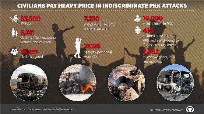 civilians-pay-heavy-price-in-indiscriminate-pkk-attacks.jpg civilians-pay-heavy-price-in-indiscriminate-pkk-attacks.jpg