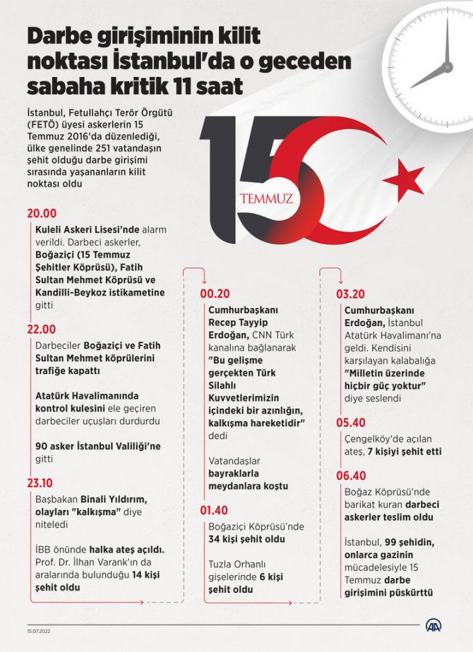 darbe-girisiminin-kilit-noktasi-istanbulda-o-geceden-sabaha-kritik-11-saat-2.jpg