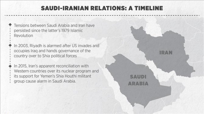 saudi-iranian-relations-a-timeline.jpg saudi-iranian-relations-a-timeline.jpg