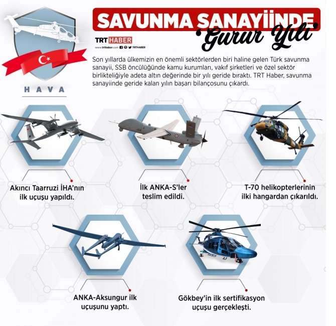 savunma-sanayiinde-gurur-yili-2.jpg