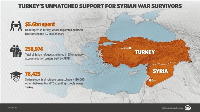 turkey’s-unmatched-support-for-syrian-war-survivors.jpg turkey’s-unmatched-support-for-syrian-war-survivors.jpg